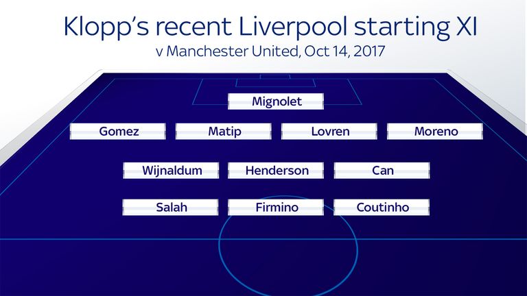 Liverpool have typically set up in a 4-3-3 formation since the start of last season