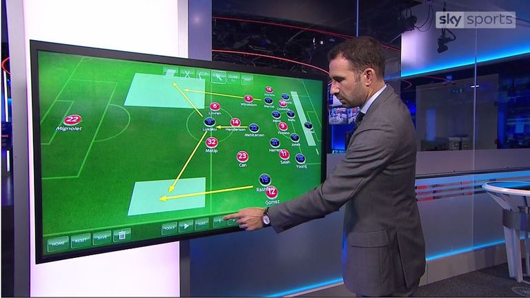 Higginbotham says United will try to exploit the space vacated by Liverpool's attacking full-backs on the counter-attack