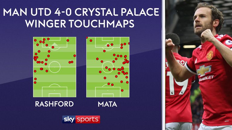 Marcus Rashford and Juan Mata's touchmaps show their differing roles
