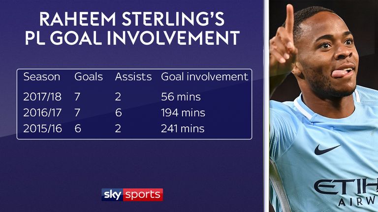 skysports-raheem-sterling-goals_4143497.