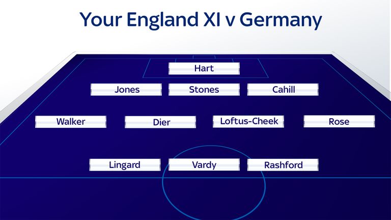 Sky Sports readers' England XI to face Germany