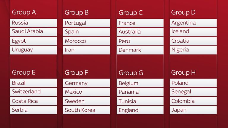 World Cup draw groups