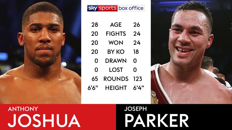 skysports anthony joshua joseph parker 4205340