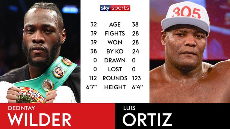 skysports deontay wilder luis ortiz tale fo the tape