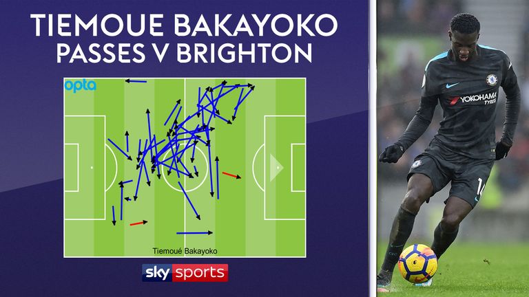 Bakayoko's use of the ball was good in Chelsea's win over Brighton [스카이 스포츠] 바카요코에게는 아직 희망이 있다 (장문)