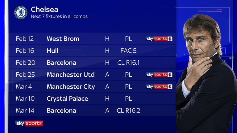 Chelsea's forthcoming fixtures - will Conte turn it around?