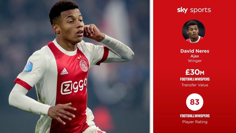 David Neres