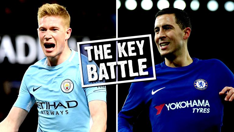 Hazard compares Salah with De Bruyne