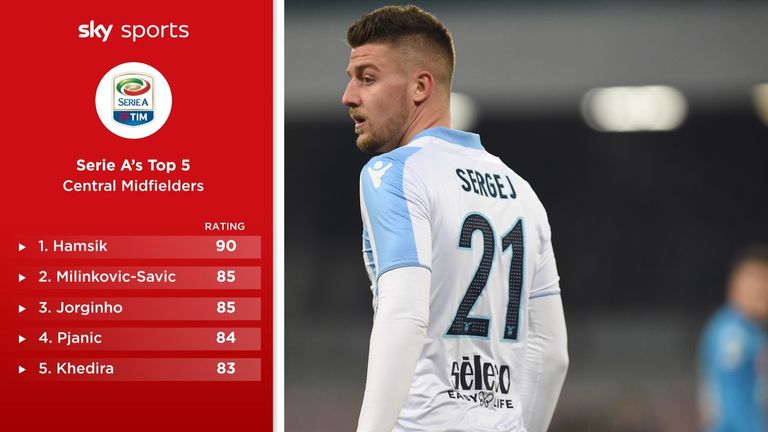Milinkovic-Savic