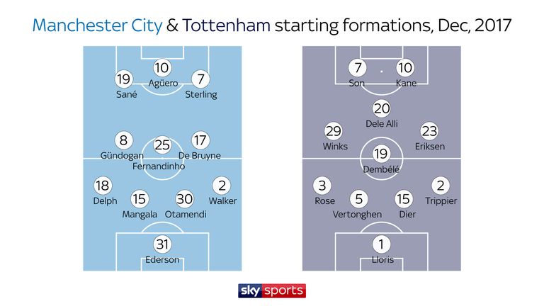 Spurs changed from their usual 4-2-3-1 against City in December