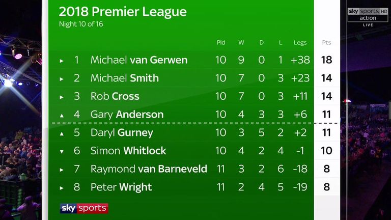 The race for the top four is shaping up to be a thriller