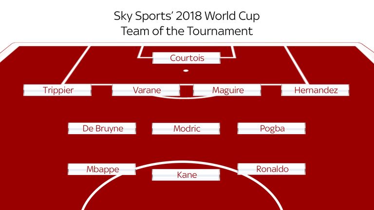 skysports-world-cup-russia_4364151.jpg