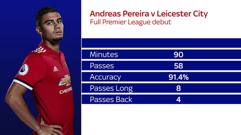 The midfielder made an impressive full Premier League debut against Leicester 