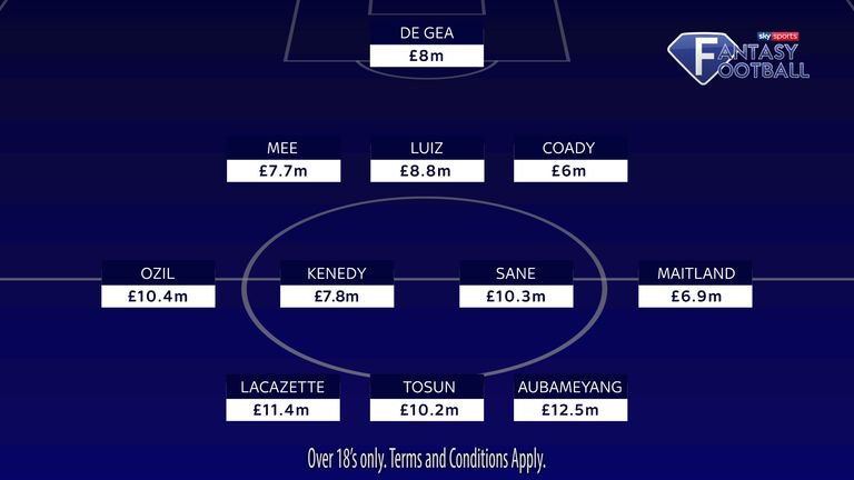 Charlie Nicholas' Sky Sports Fantasy Football XI