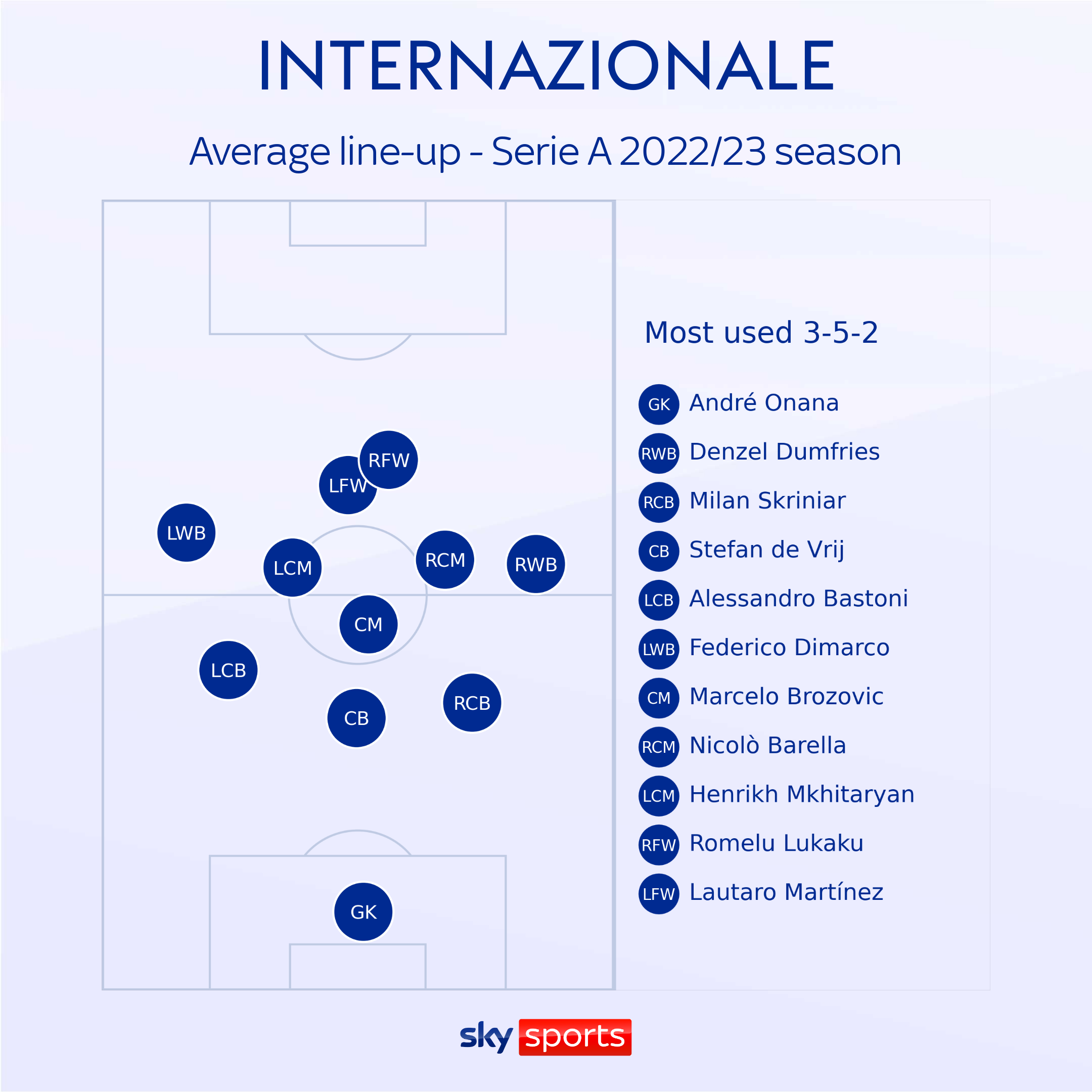 Champions League final - Figure 2