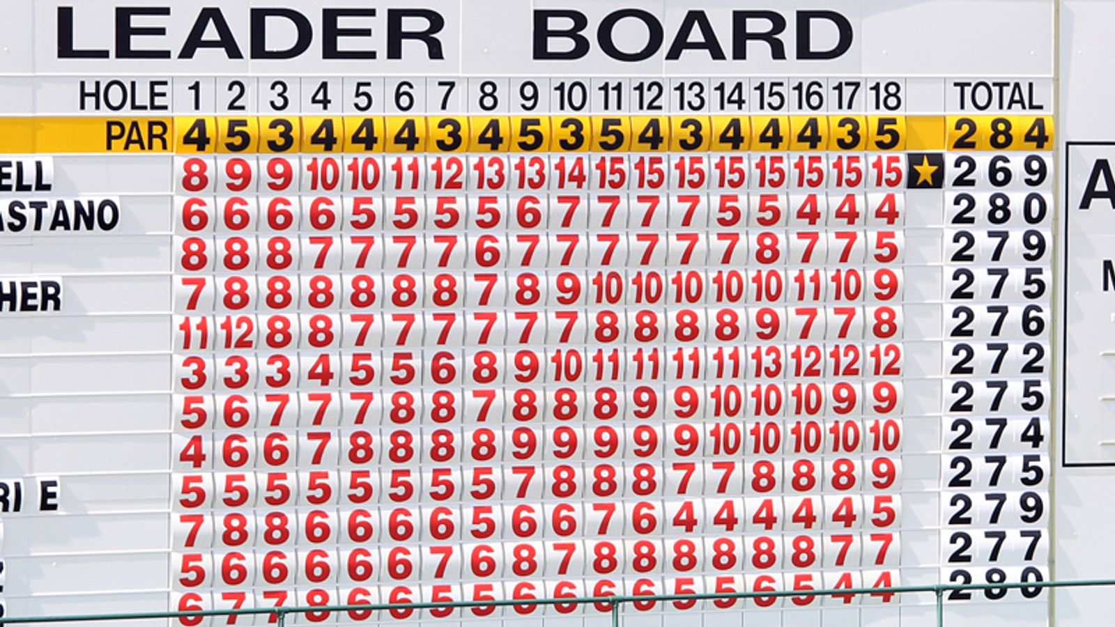 Austrian Open collated | Golf News | Sky Sports