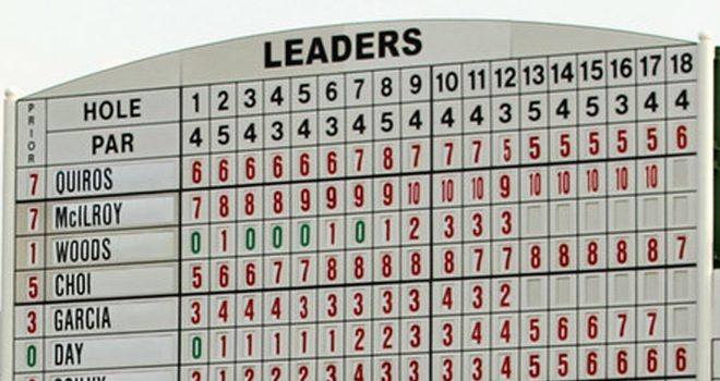 Masters 2019 leaderboard: The final scores as Tiger Woods record famous win  at Augusta, Golf, Sport