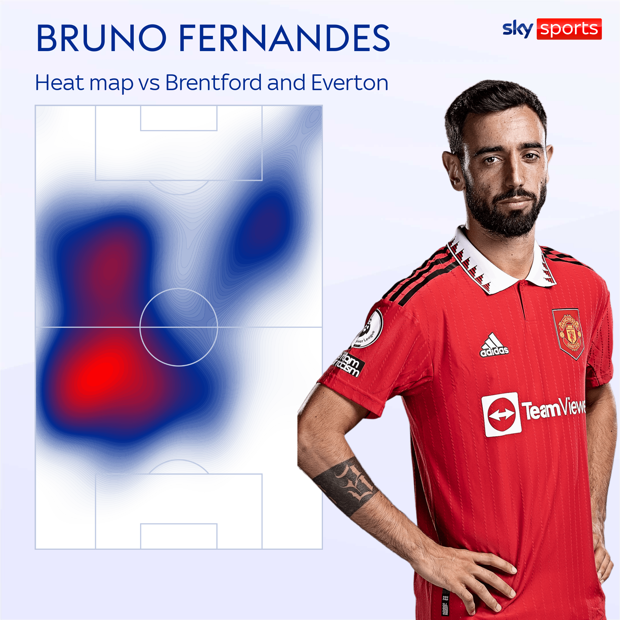 Bruno Fernandes: Man Utd midfielder's impact against West Ham