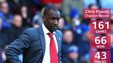 Image of Chris Powell: Bringing a team to Charlton for the first time