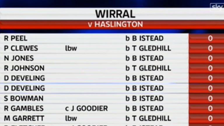 Wirral&#39;s scorecard made for sorry reading