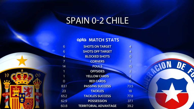 Match stats