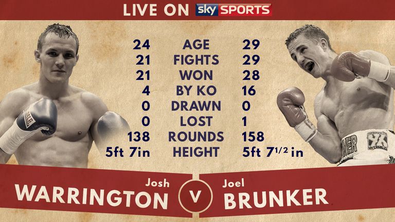 Tale of the tape: Josh Warrington v Joel Brunker