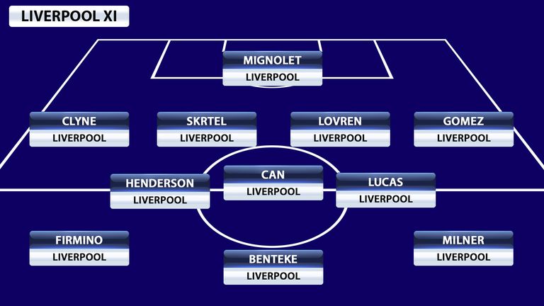 liverpool-line-up-premier-league_3349096.jpg