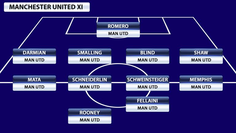 manchester-united-line-up_3349093.jpg