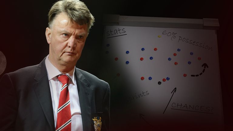 Louis van Gaal's problems in stats: Where Manchester United are failing
