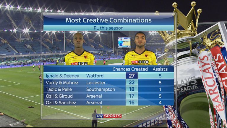 Odion Ighalo and Troy Deeney have been a successful partnership for Watford