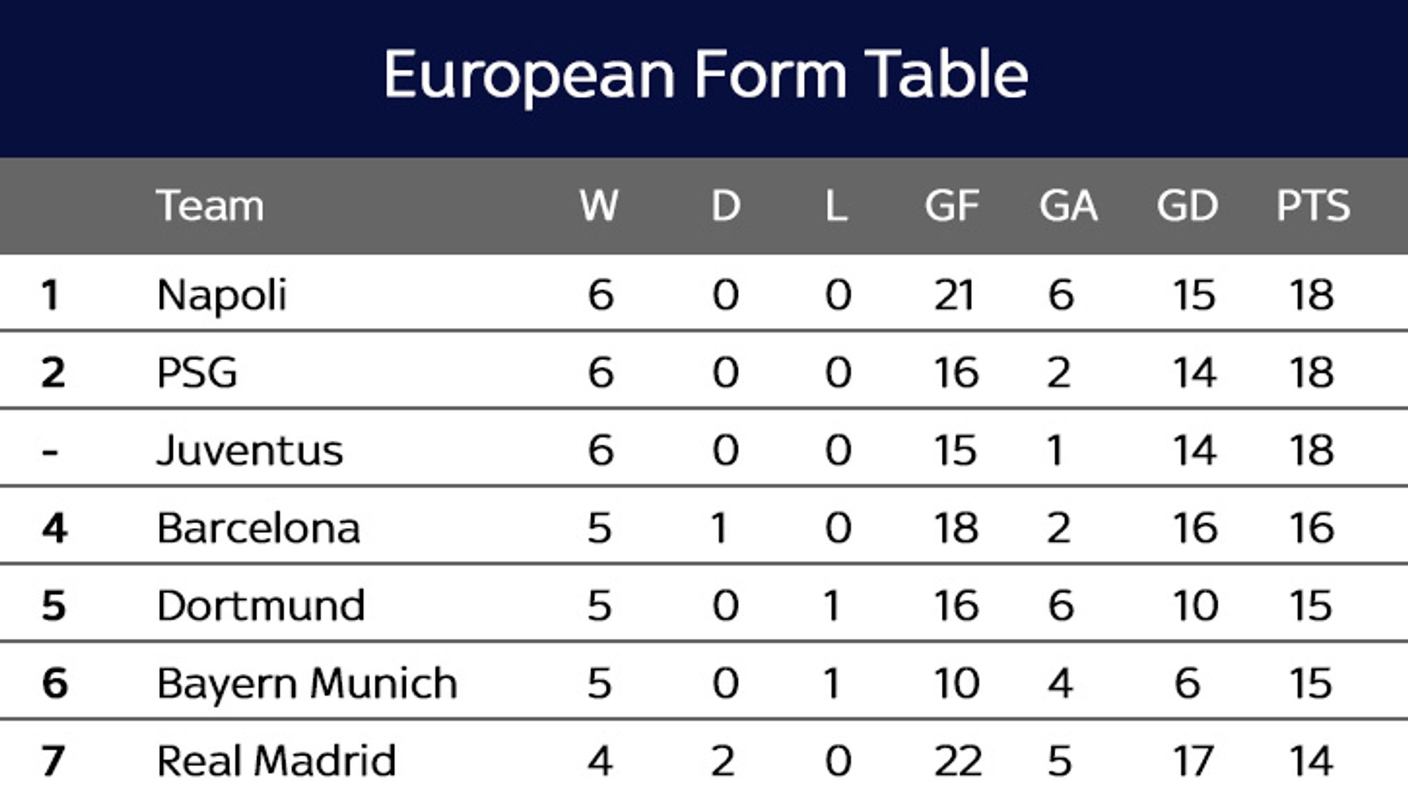Jloves German Bundesliga Table Form And Standings
