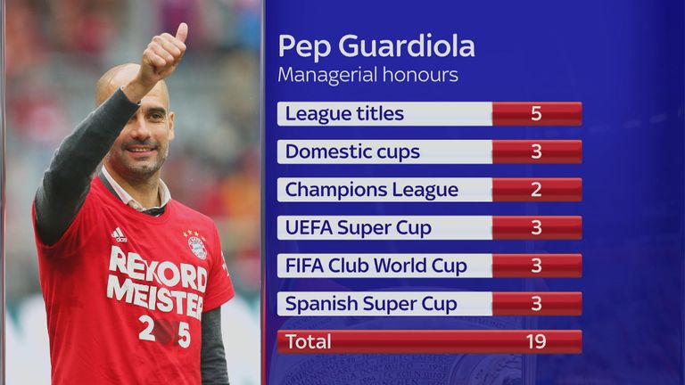 Guardiola has won everything as a manager