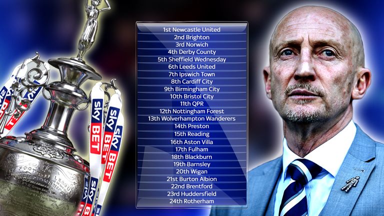 Ian Holloway predicts the Championship table