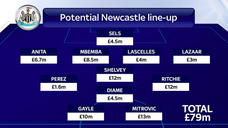 Aston Villa v Newcastle: Combined line-ups cost in excess ...