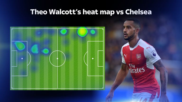 Theo Walcott was effective at both ends of the pitch in Arsenal's win over Chelsea