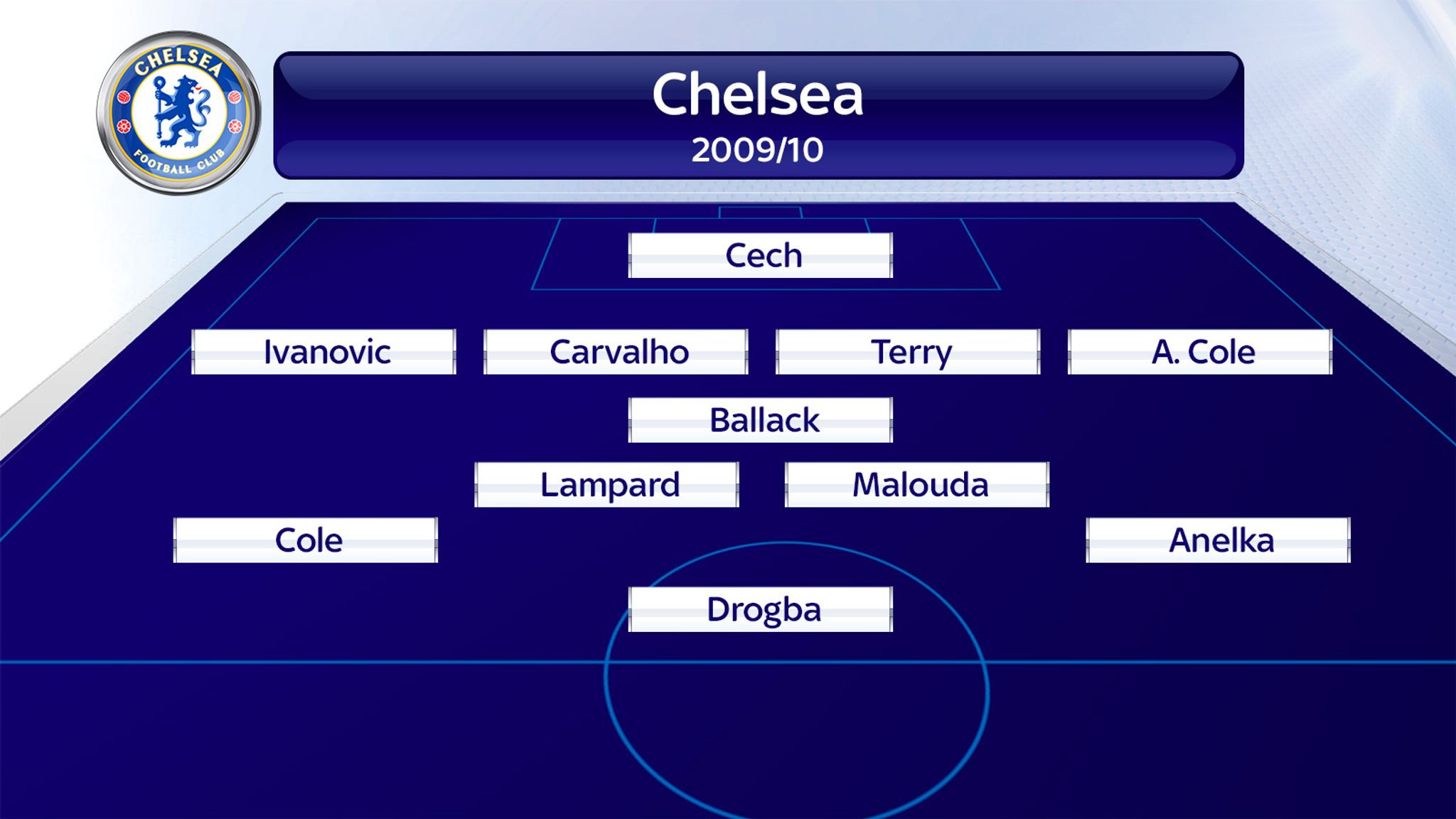 Chelsea Fc Line Up 2009