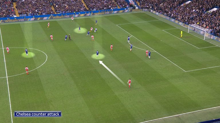 Eden Hazard enjoyed lots of space as Arsenal's full-backs failed to stay tight