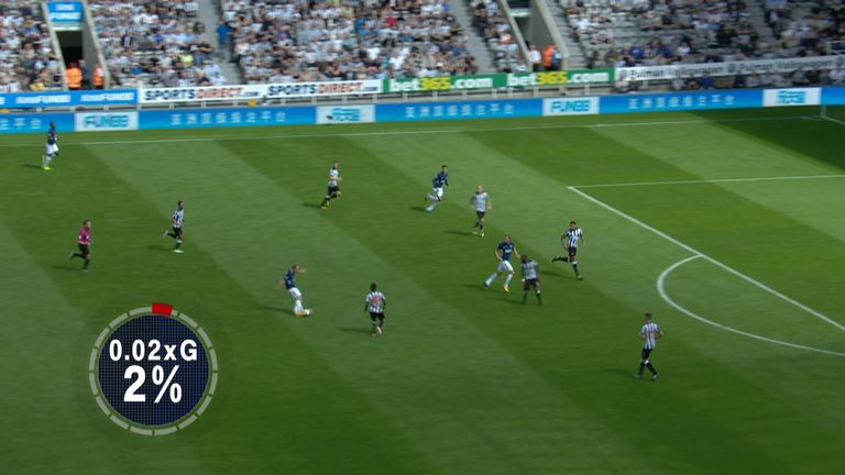 Christian Eriksen's long-range shot against Newcastle had an xG of 0.02