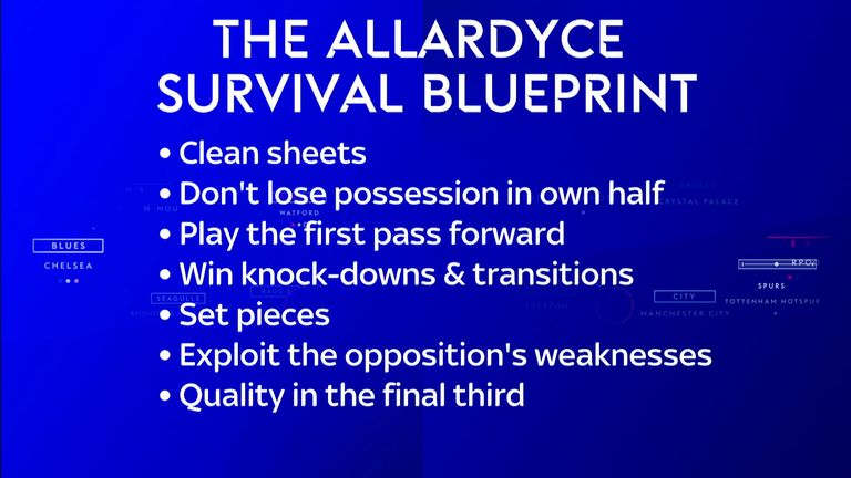 Sam Allardyce shared his survival blueprint on Monday Night Football