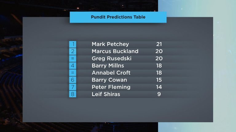 The final standings, or has the commissioner overruled it again?
