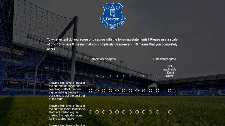 The suervey asks fans how highly they trust the manager and senior leadership