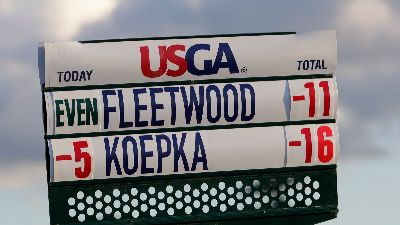 VOTE What's the ideal winning score at US Open? Golf News Sky Sports