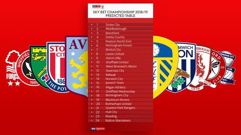 Sky Bet Championship Table Prediction Where Will The 24 Clubs