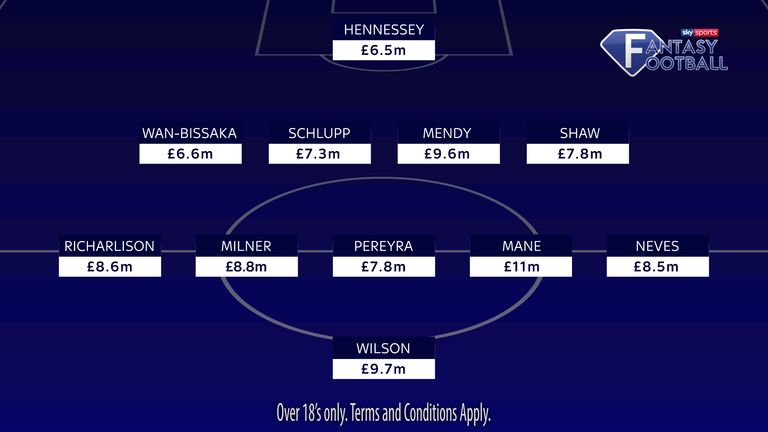 Sky Sports Fantasy Football top scoring XI