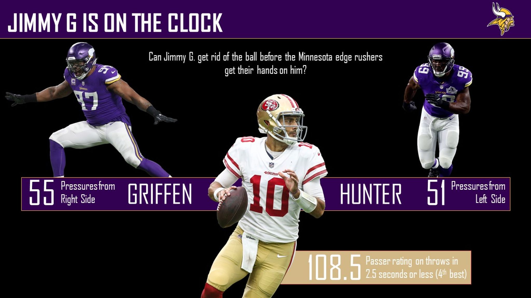 NFL Week 13 on Sky Sports: Thanksgiving triple, 49ers-Ravens