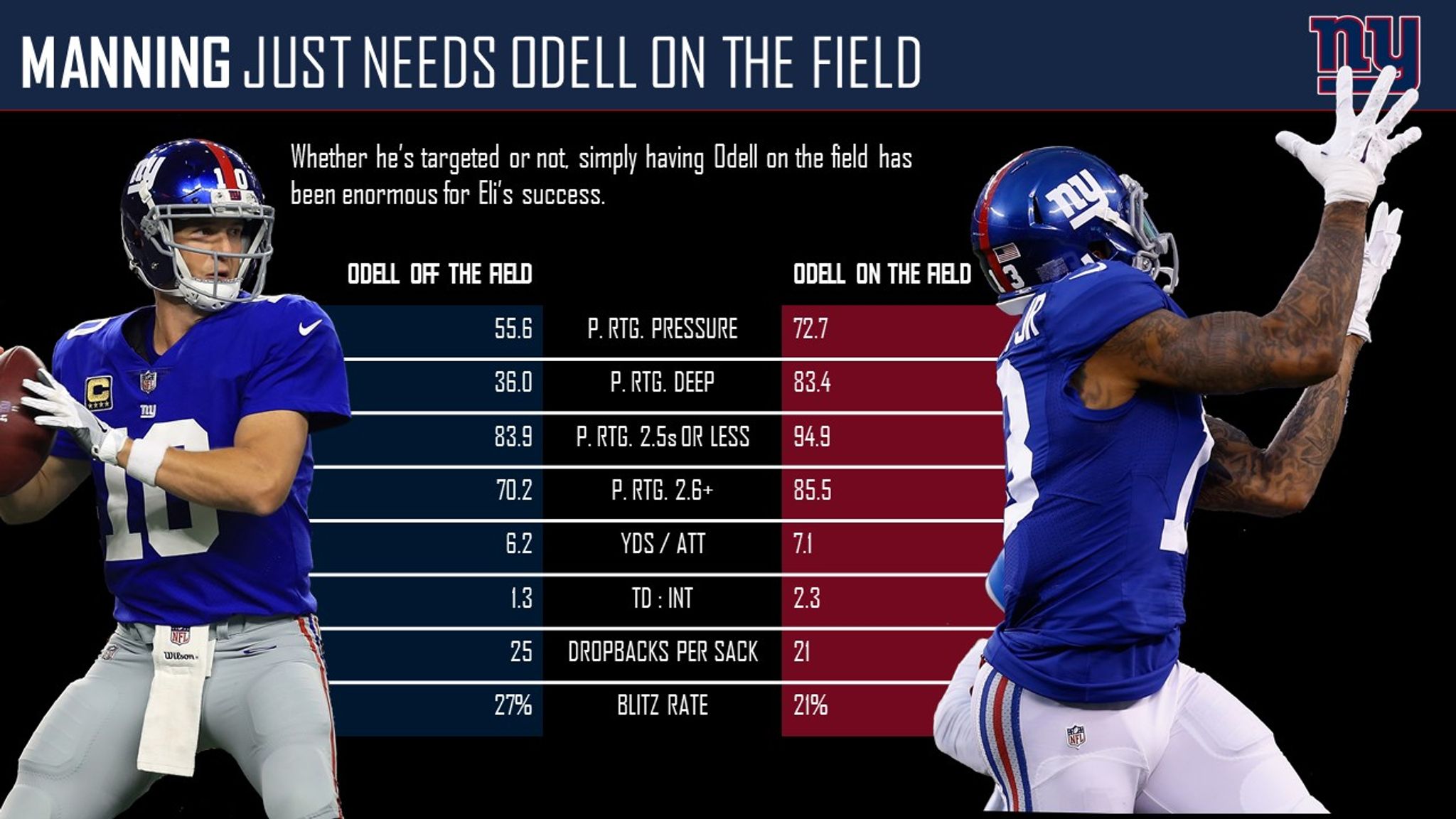 Key matchup: Steelers RB Le'Veon Bell vs. Jaguars LB Myles Jack