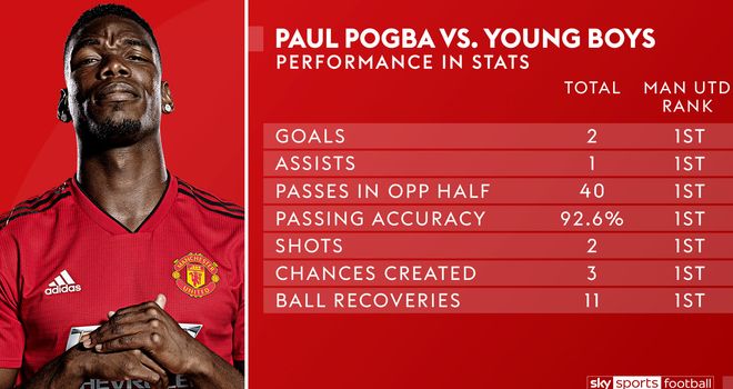 skysports-paul-pogba-manchester-united_4427040.jpg