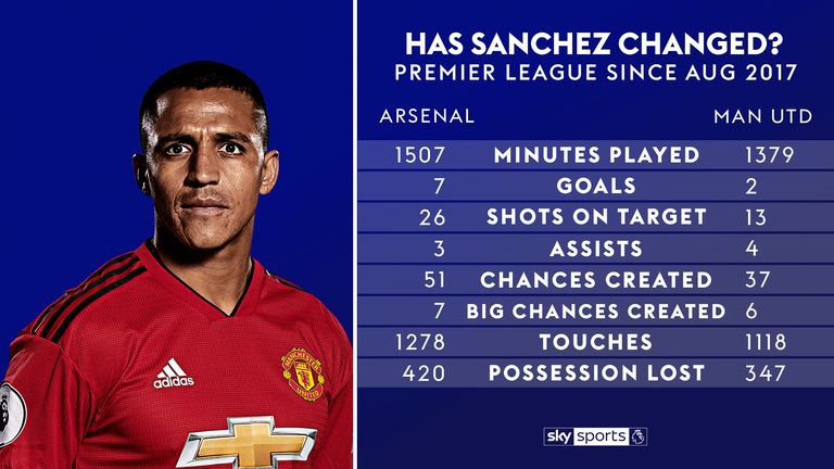 skysports-alexis-sanchez-manchester-united_4431055.jpg