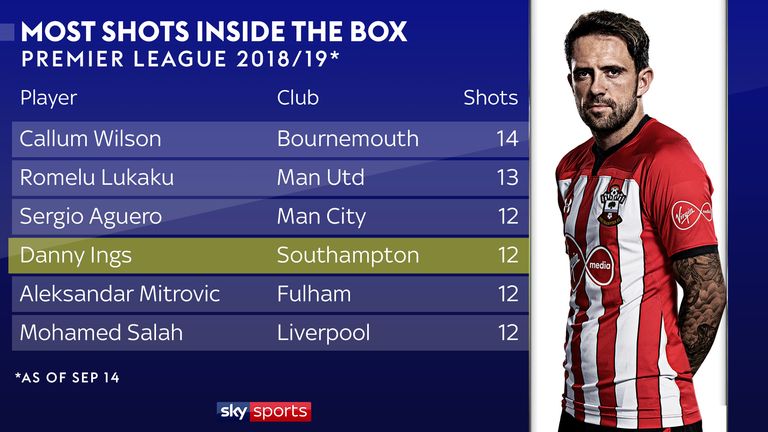 skysports-danny-ings-southampton_4420641.jpg (768Ã—432)