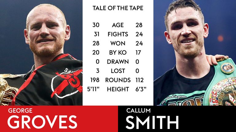 Tale of the Tape - George Groves vs Callum Smith